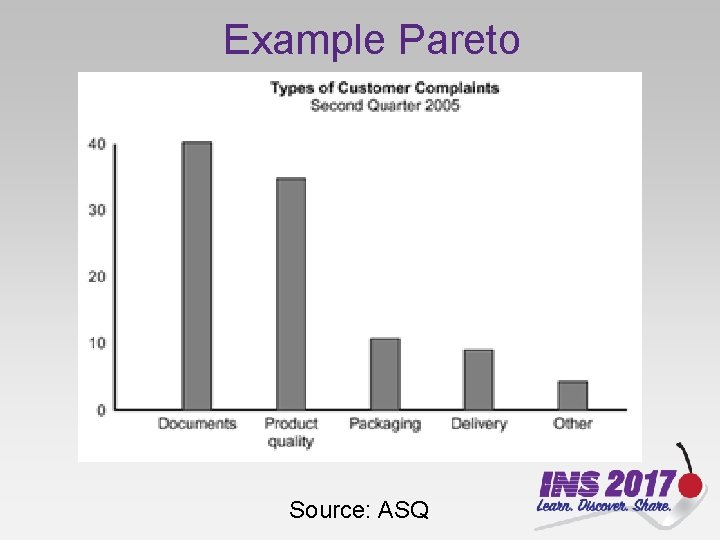 Example Pareto Source: ASQ 