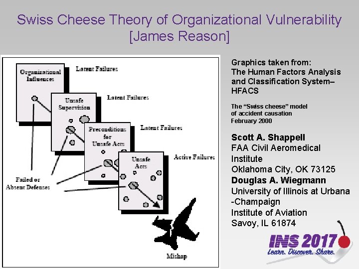 Swiss Cheese Theory of Organizational Vulnerability [James Reason] Graphics taken from: The Human Factors