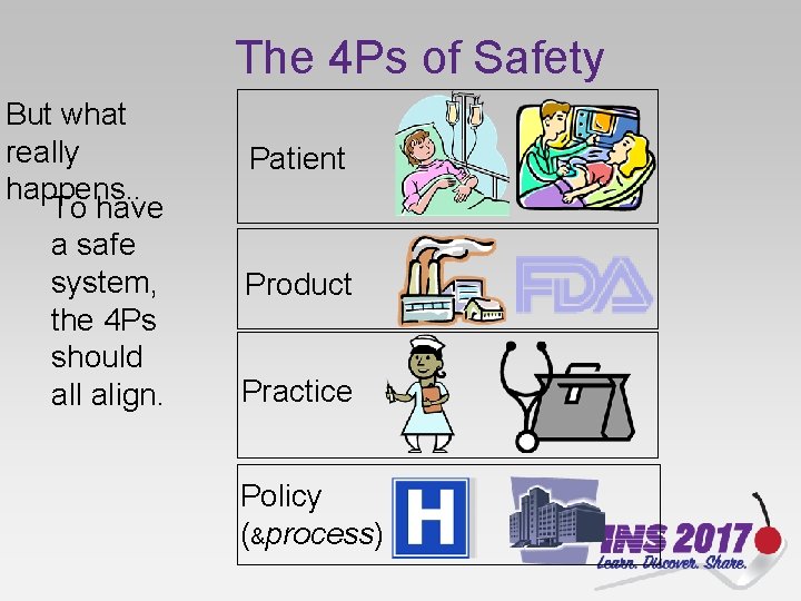 The 4 Ps of Safety But what really happens. . To have a safe