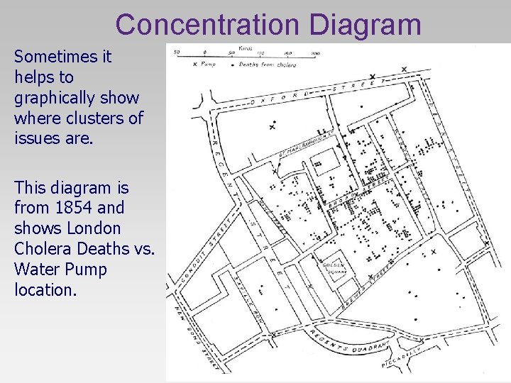 Concentration Diagram Sometimes it helps to graphically show where clusters of issues are. This