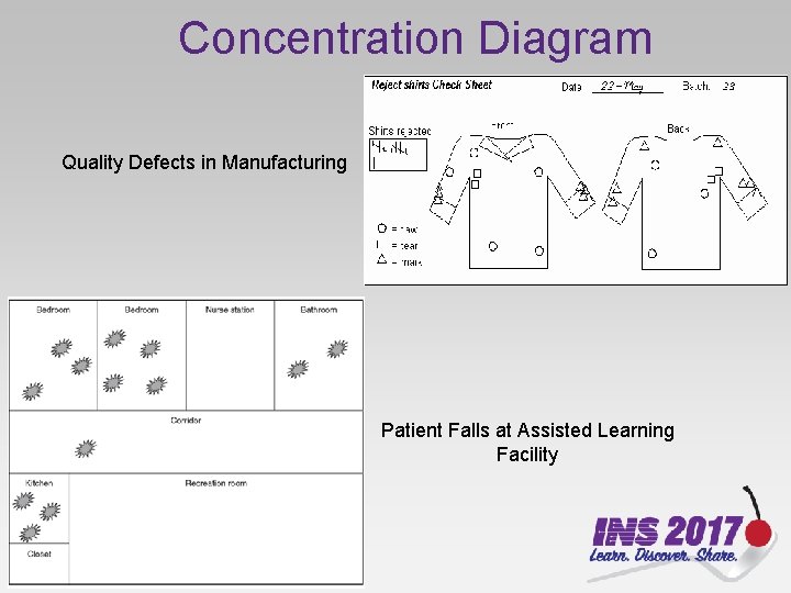 Concentration Diagram Quality Defects in Manufacturing Patient Falls at Assisted Learning Facility 