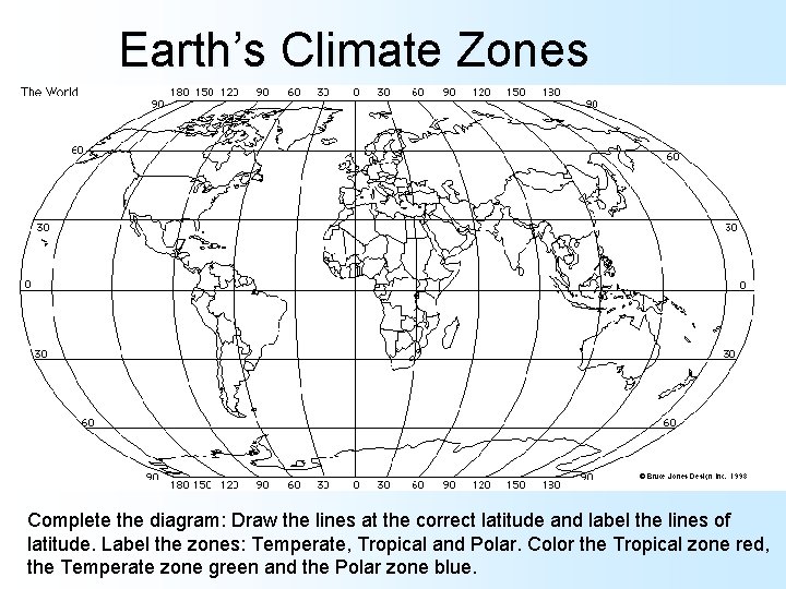 Earth’s Climate Zones Complete the diagram: Draw the lines at the correct latitude and