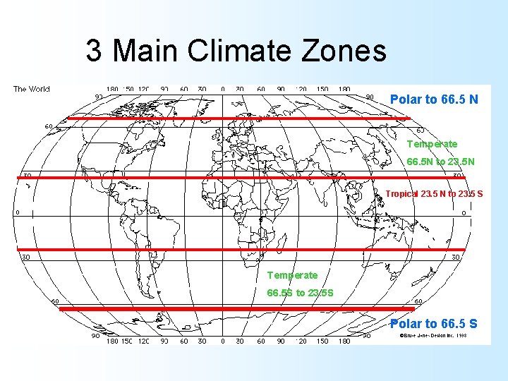 3 Main Climate Zones Polar to 66. 5 N Temperate 66. 5 N to