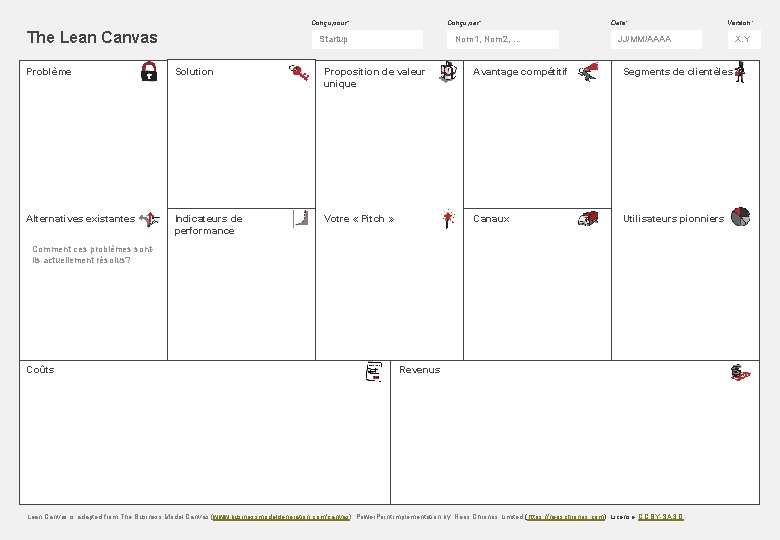 Conçu par: Conçu pour: The Lean Canvas Startup Nom 1, Nom 2, … Date: