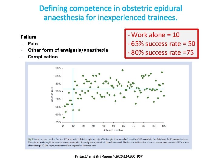 Defining competence in obstetric epidural anaesthesia for inexperienced trainees. Failure - Pain - Other