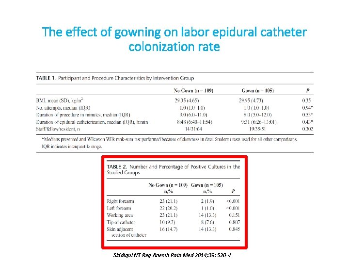 The effect of gowning on labor epidural catheter colonization rate Siddiqui NT Reg Anesth