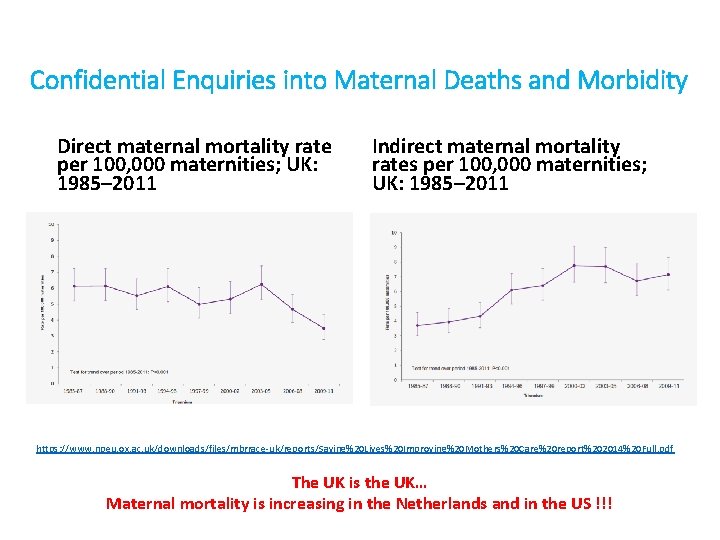 Confidential Enquiries into Maternal Deaths and Morbidity Direct maternal mortality rate per 100, 000
