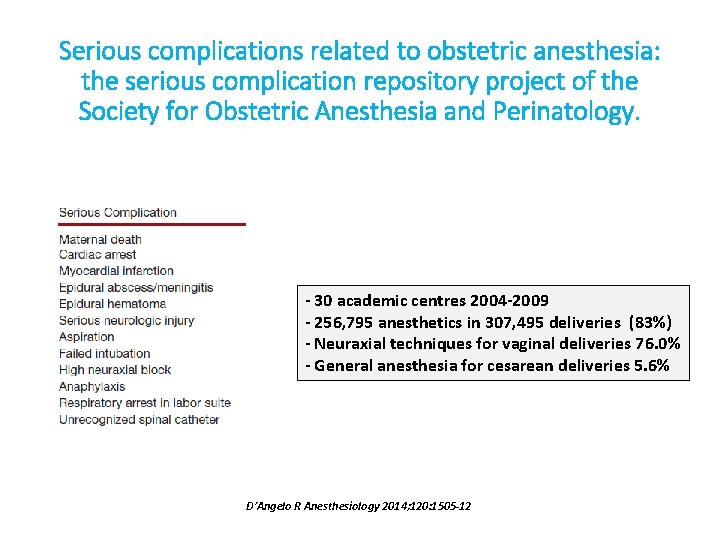 Serious complications related to obstetric anesthesia: the serious complication repository project of the Society