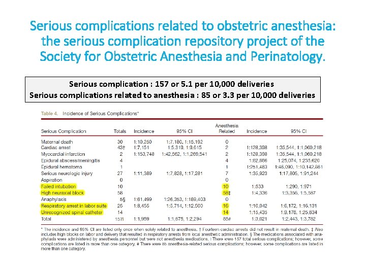 Serious complications related to obstetric anesthesia: the serious complication repository project of the Society