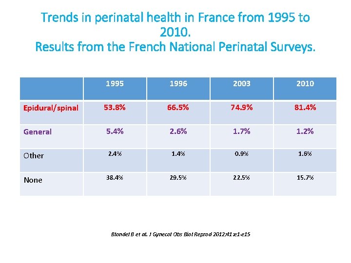 Trends in perinatal health in France from 1995 to 2010. Results from the French