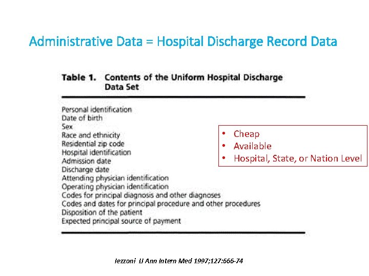 Administrative Data = Hospital Discharge Record Data • Cheap • Available • Hospital, State,