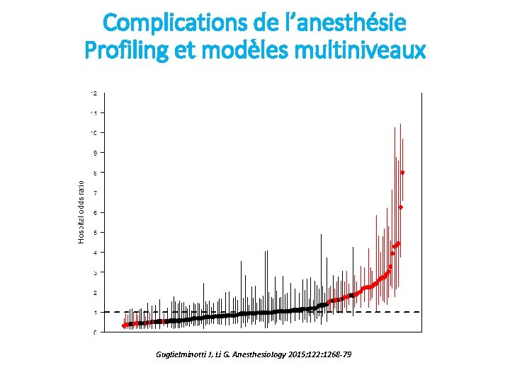 Complications de l’anesthésie Profiling et modèles multiniveaux Guglielminotti J, Li G. Anesthesiology 2015; 122: