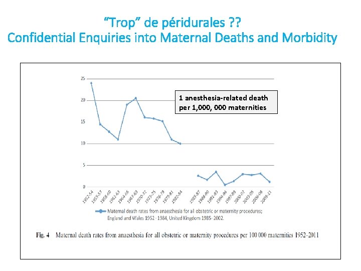 “Trop” de péridurales ? ? Confidential Enquiries into Maternal Deaths and Morbidity 1 anesthesia-related