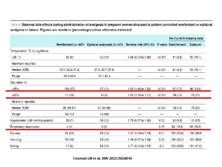 Freeman LM et al. BMJ 2015; 350: h 846 