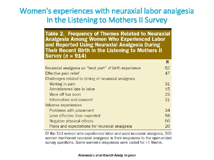 Women's experiences with neuraxial labor analgesia in the Listening to Mothers II Survey Attanasio