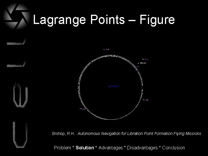 Lagrange Points – Figure Bishop, R. H. Autonomous Navigation for Libration Point Formation Flying