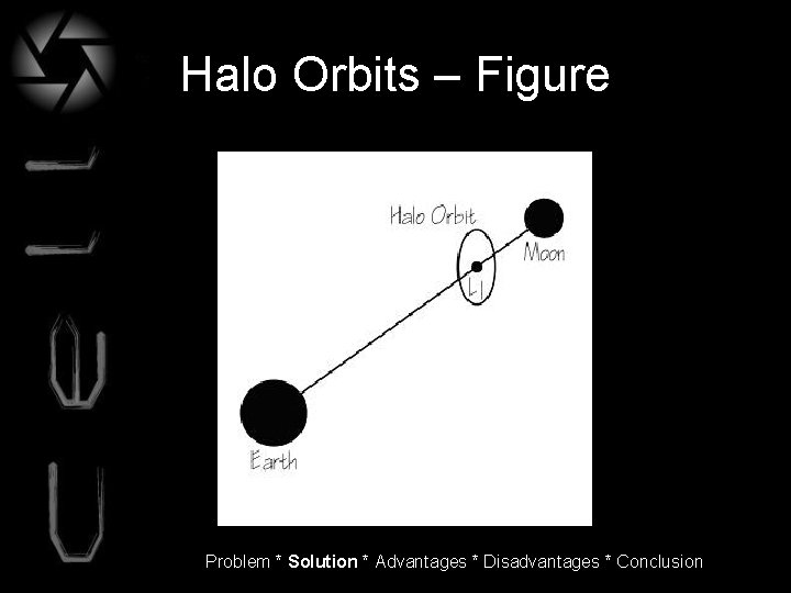 Halo Orbits – Figure Problem * Solution * Advantages * Disadvantages * Conclusion 