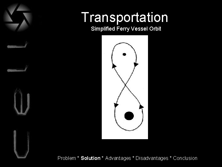 Transportation Simplified Ferry Vessel Orbit Problem * Solution * Advantages * Disadvantages * Conclusion