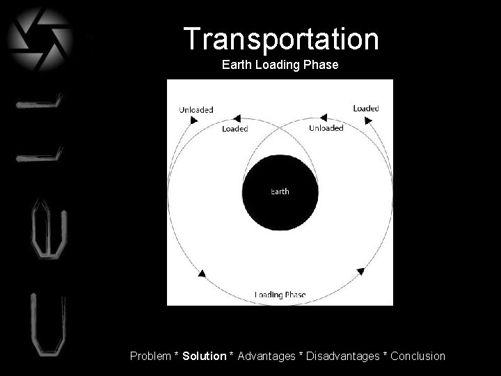 Transportation Earth Loading Phase Problem * Solution * Advantages * Disadvantages * Conclusion 