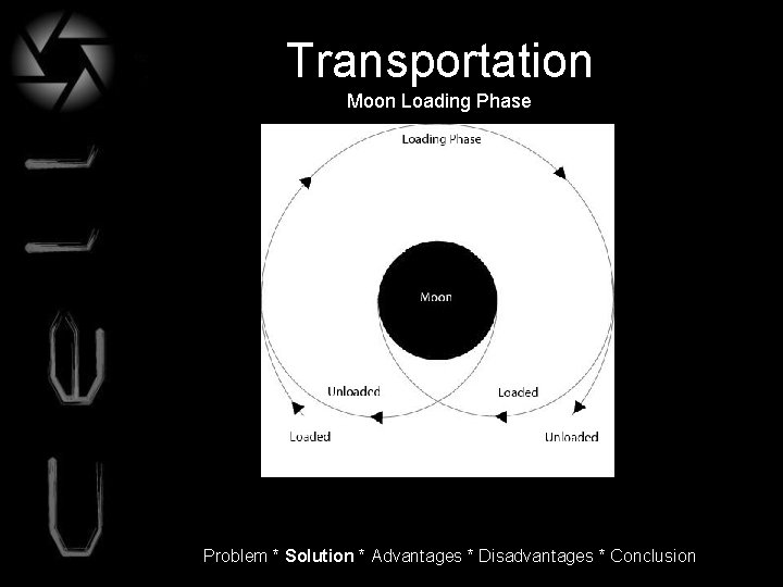 Transportation Moon Loading Phase Problem * Solution * Advantages * Disadvantages * Conclusion 