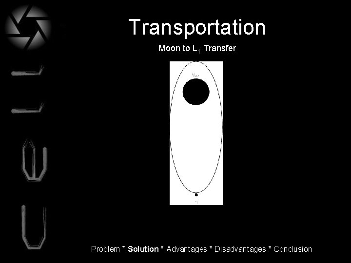 Transportation Moon to L 1 Transfer Problem * Solution * Advantages * Disadvantages *