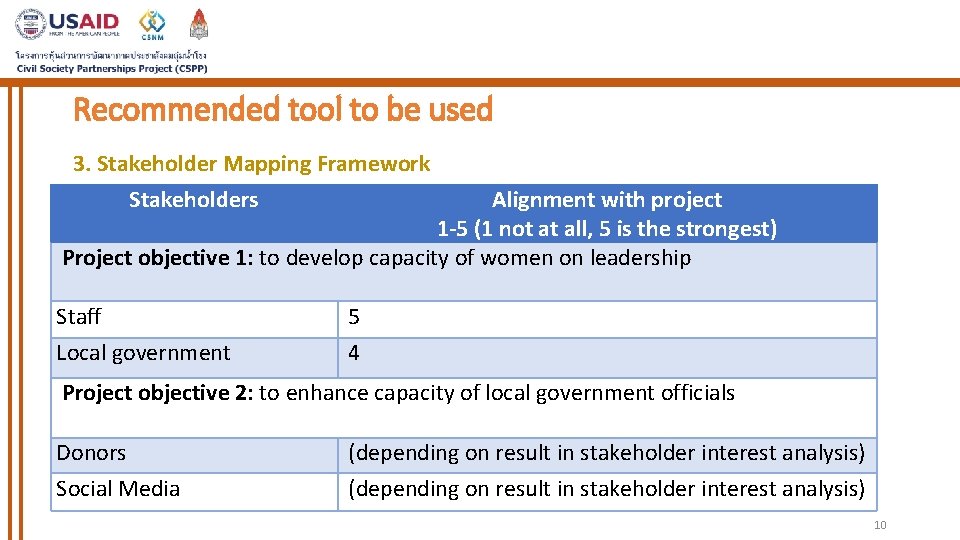 Recommended tool to be used 3. Stakeholder Mapping Framework Stakeholders Alignment with project 1