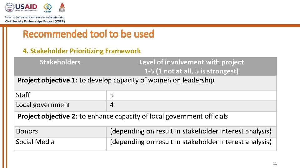 Recommended tool to be used 4. Stakeholder Prioritizing Framework Stakeholders Level of involvement with