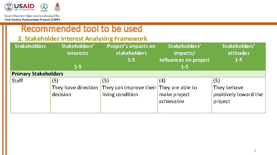 Recommended tool to be used 2. Stakeholder Interest Analysing Framework Stakeholders’ Project’s impacts on