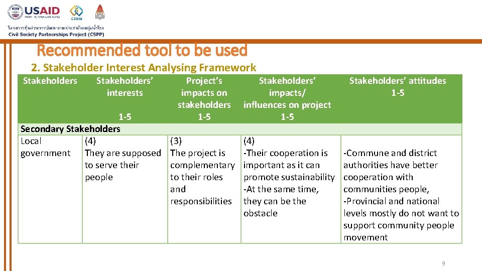Recommended tool to be used 2. Stakeholder Interest Analysing Framework Stakeholders’ interests 1 -5
