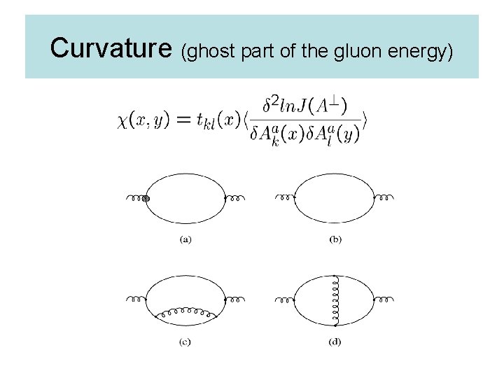 Curvature (ghost part of the gluon energy) 