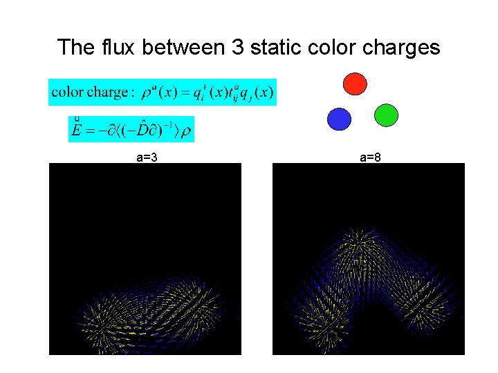 The flux between 3 static color charges a=3 a=8 