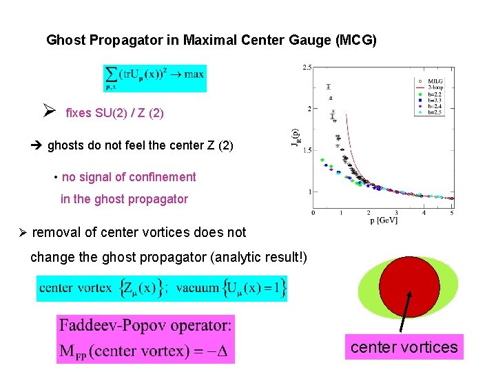 Ghost Propagator in Maximal Center Gauge (MCG) Ø fixes SU(2) / Z (2) è