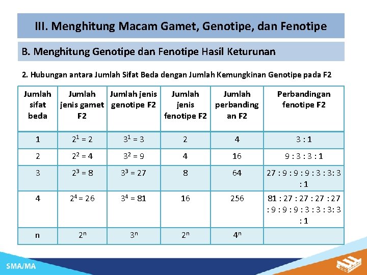 III. Menghitung Macam Gamet, Genotipe, dan Fenotipe B. Menghitung Genotipe dan Fenotipe Hasil Keturunan
