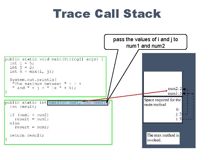 Trace Call Stack pass the values of i and j to num 1 and