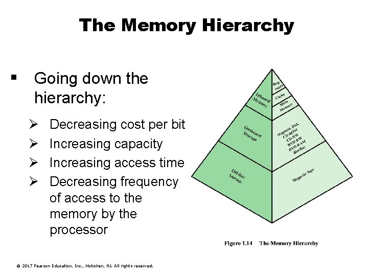 The Memory Hierarchy § Going down the hierarchy: Ø Ø Decreasing cost per bit