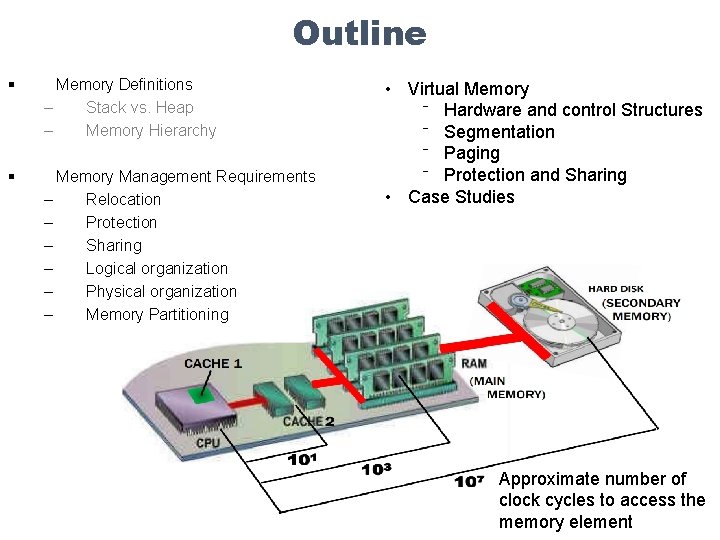 Outline § Memory Definitions – Stack vs. Heap – Memory Hierarchy § Memory Management