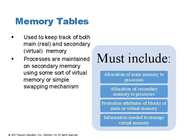 Memory Tables § § Used to keep track of both main (real) and secondary