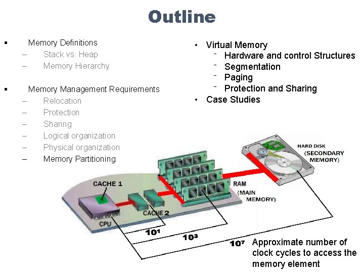 Outline § Memory Definitions – Stack vs. Heap – Memory Hierarchy § Memory Management