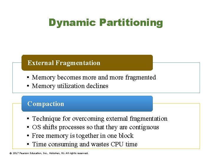 Dynamic Partitioning External Fragmentation • Memory becomes more and more fragmented • Memory utilization