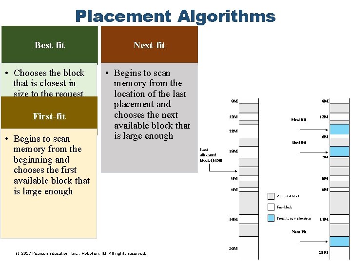 Placement Algorithms Best-fit • Chooses the block that is closest in size to the