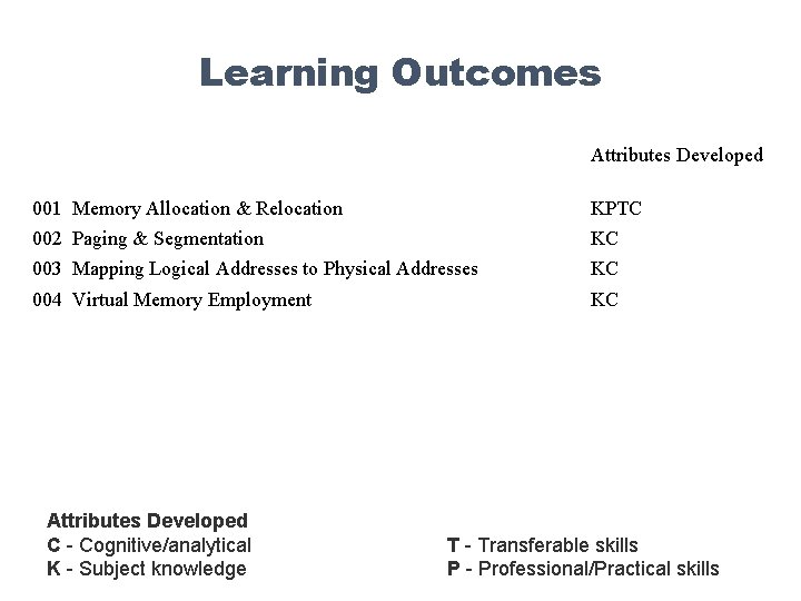 Learning Outcomes Attributes Developed 001 Memory Allocation & Relocation KPTC 002 Paging & Segmentation