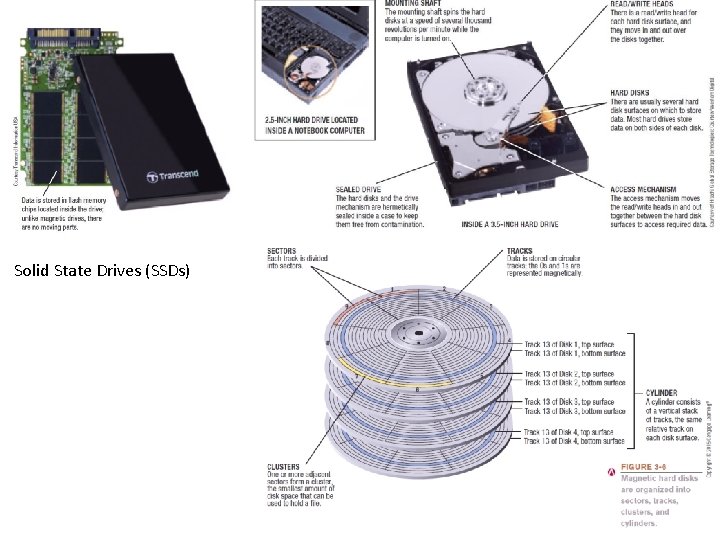 Solid State Drives (SSDs) 