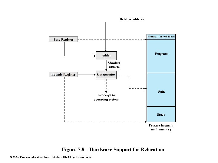 © 2017 Pearson Education, Inc. , Hoboken, NJ. All rights reserved. 