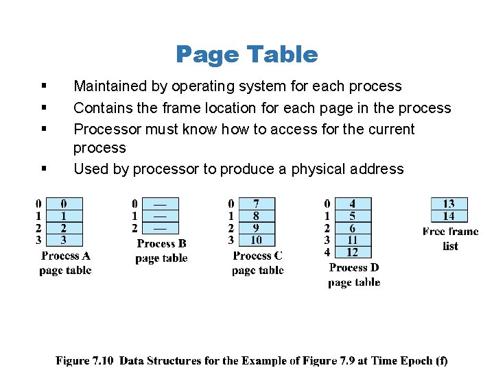 Page Table § § Maintained by operating system for each process Contains the frame