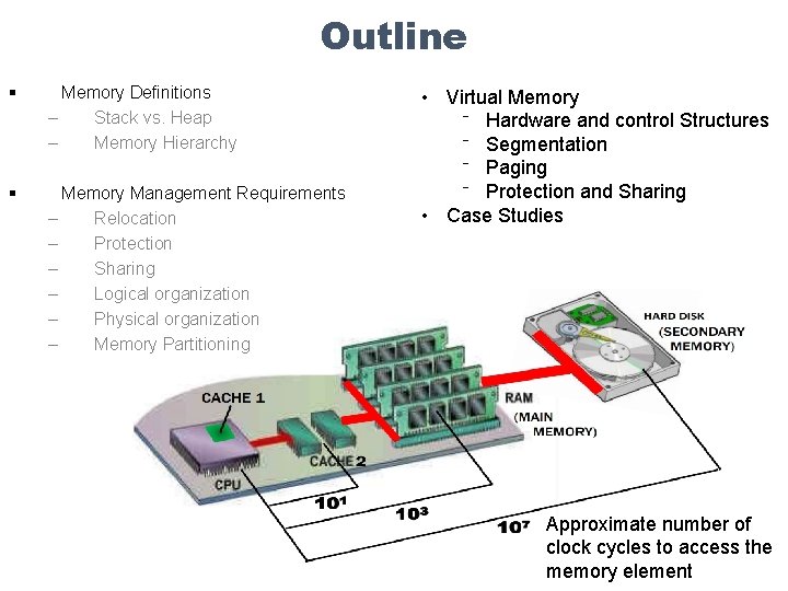 Outline § Memory Definitions – Stack vs. Heap – Memory Hierarchy § Memory Management