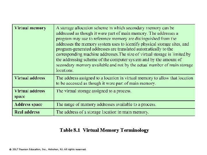 Table 8. 1 Virtual Memory Terminology © 2017 Pearson Education, Inc. , Hoboken, NJ.