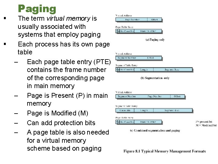 § § Paging The term virtual memory is usually associated with systems that employ