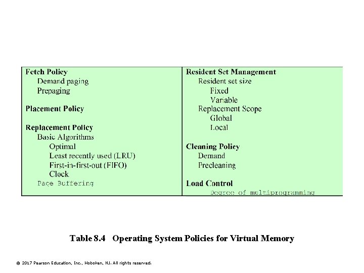 Table 8. 4 Operating System Policies for Virtual Memory © 2017 Pearson Education, Inc.