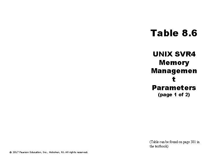 Table 8. 6 UNIX SVR 4 Memory Managemen t Parameters (page 1 of 2)