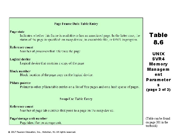 Table 8. 6 UNIX SVR 4 Memory Managem ent Parameter s (page 2 of